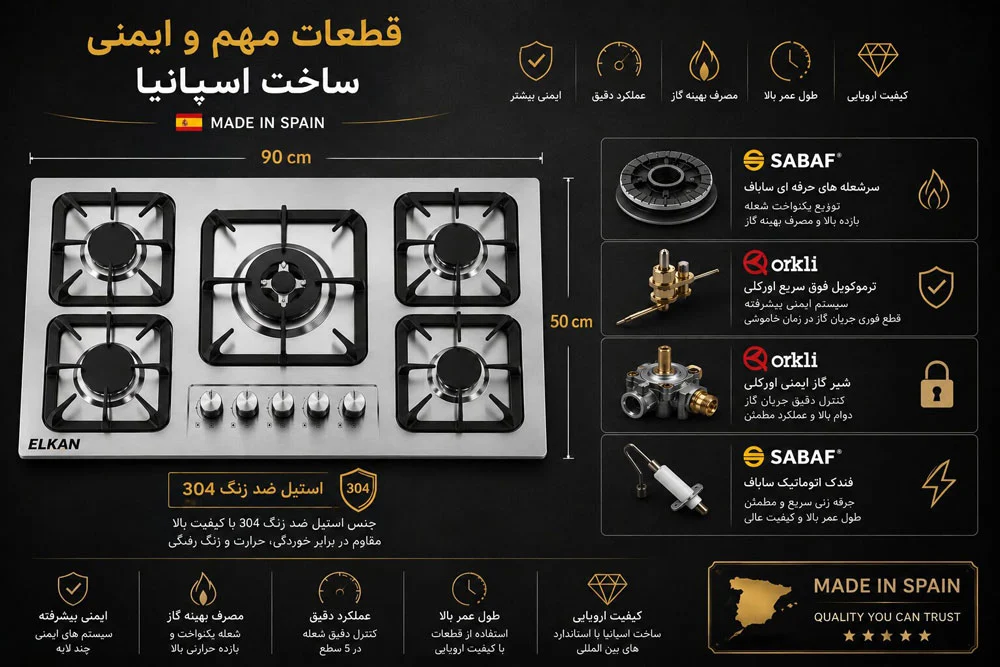 اینفوگرافیک اجاق گاز رومیزی استیل ایالکن مدل S5918D